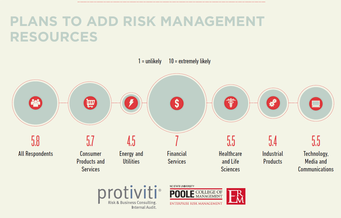 knowledgeleader-blog-risk-management-objectives