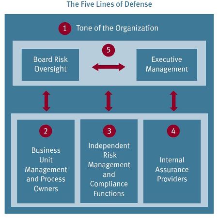 KnowledgeLeader Blog | enterprise risk management