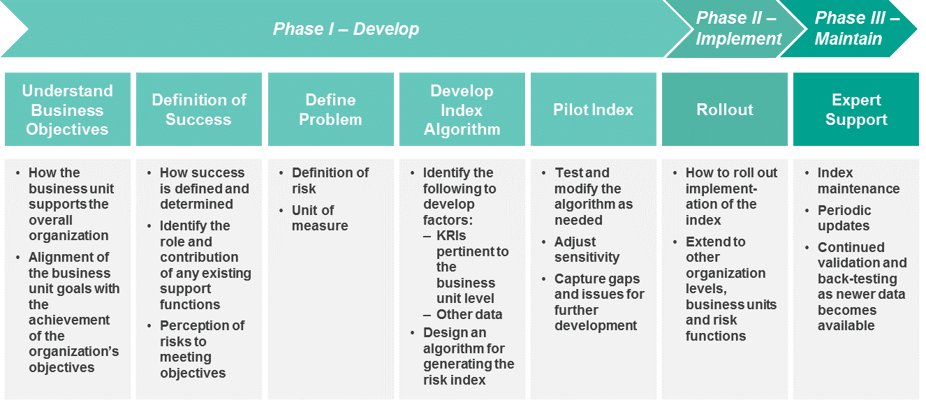 Guide To Risk And Risk Reporting