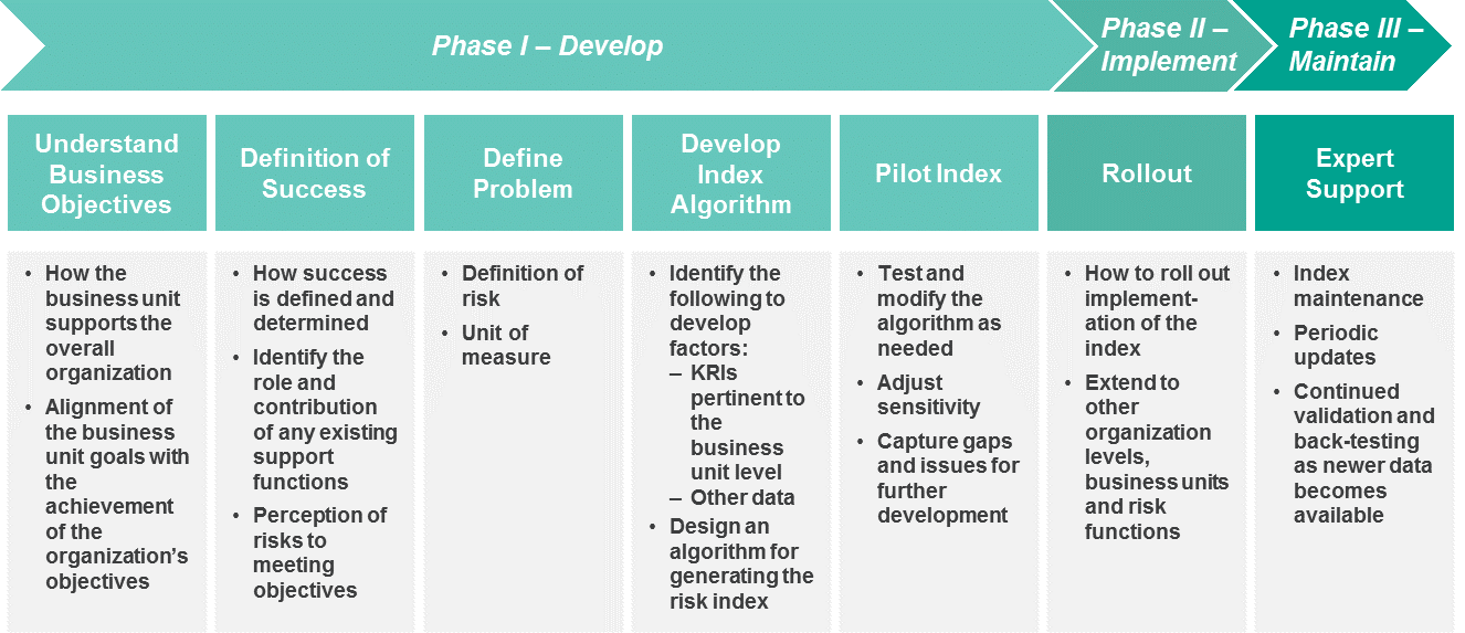 Guide to Risk and Risk Reporting