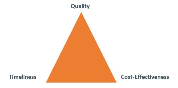 The 3 Components of a Successful Systems Design