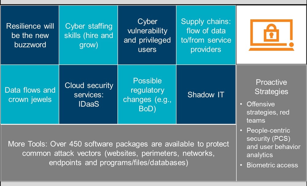 What Is Internal Audit’s Role in Cyber Security?