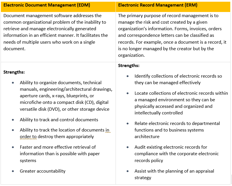 Guide to Records Management