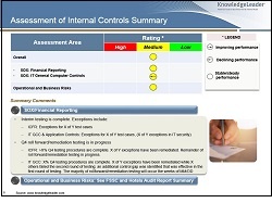 Internal Audit Staffing and Audit Plan Report, internal audit planning