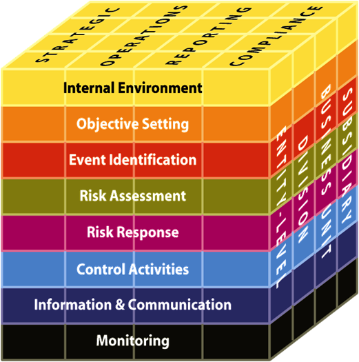 Coso Internal Control Integrated Framework 2013 Free Download